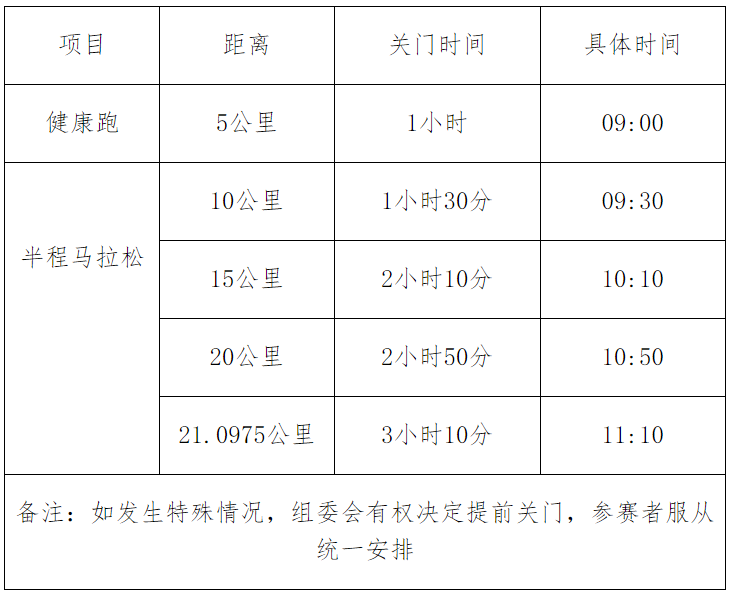2024郯城半程馬拉松(賽事規(guī)程) 2024郯城半程馬拉松(賽事規(guī)程)