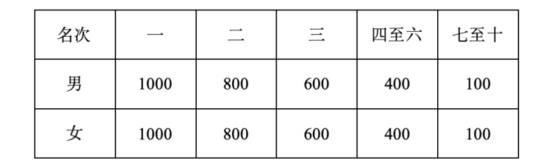 2024湯陰半程馬拉松賽(賽事規(guī)程)(4) 2024湯陰半程馬拉松賽(賽事規(guī)程)(4)