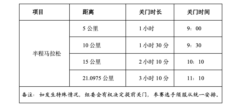 2024湯陰半程馬拉松賽(賽事規(guī)程) 2024湯陰半程馬拉松賽(賽事規(guī)程)
