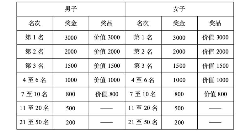 2024湯陰半程馬拉松賽(賽事規(guī)程)(3) 2024湯陰半程馬拉松賽(賽事規(guī)程)(3)