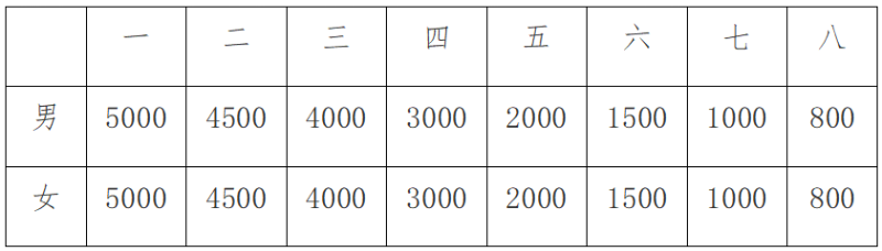 2024井岡山馬拉松(賽事規(guī)程)(5) 2024井岡山馬拉松(賽事規(guī)程)(5)