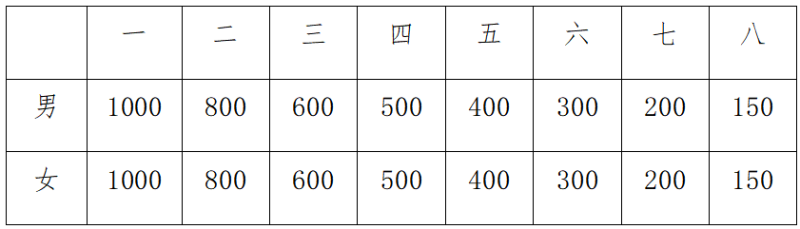 2024井岡山馬拉松(賽事規(guī)程)(4) 2024井岡山馬拉松(賽事規(guī)程)(4)
