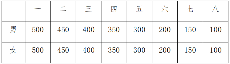 2024井岡山馬拉松(賽事規(guī)程)(6) 2024井岡山馬拉松(賽事規(guī)程)(6)
