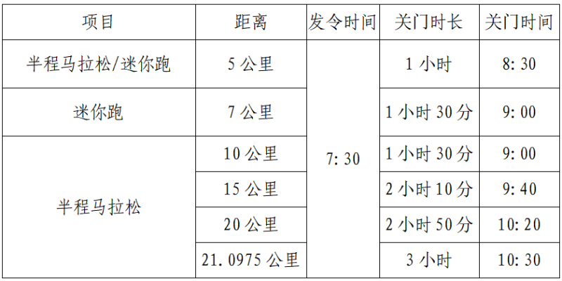 2024宜都半程馬拉松(賽事規(guī)程) 2024宜都半程馬拉松(賽事規(guī)程)