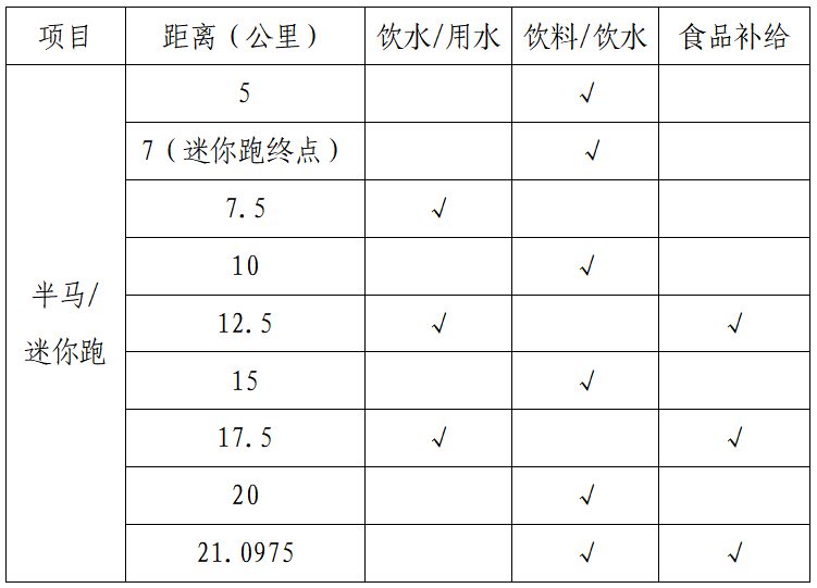 2024宜都半程馬拉松(賽事規(guī)程)(2) 2024宜都半程馬拉松(賽事規(guī)程)(2)