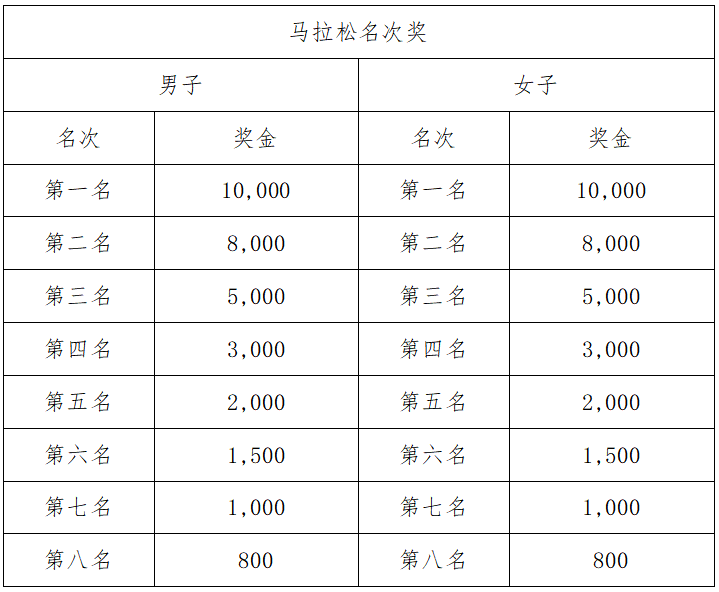 2024冠世榴園棗莊馬拉松(賽事規(guī)程)(5) 2024冠世榴園棗莊馬拉松(賽事規(guī)程)(5)
