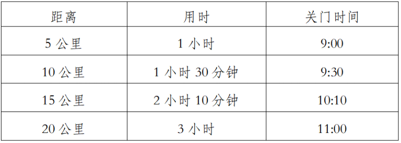 2024首屆云南會澤最美鄉(xiāng)村田野跑(賽事規(guī)程)(2) 2024首屆云南會澤最美鄉(xiāng)村田野跑(賽事規(guī)程)(2)