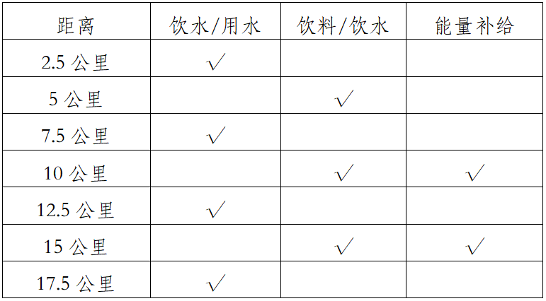 2024首屆云南會澤最美鄉(xiāng)村田野跑(賽事規(guī)程)(3) 2024首屆云南會澤最美鄉(xiāng)村田野跑(賽事規(guī)程)(3)