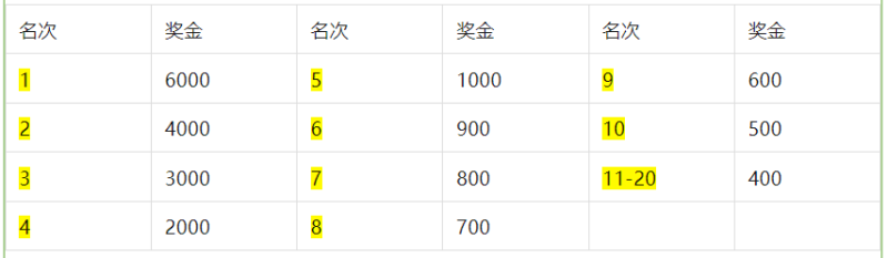 2024“龍虎天下絕” 龍虎山第五屆半程馬拉松大賽(賽事規(guī)程)（5）