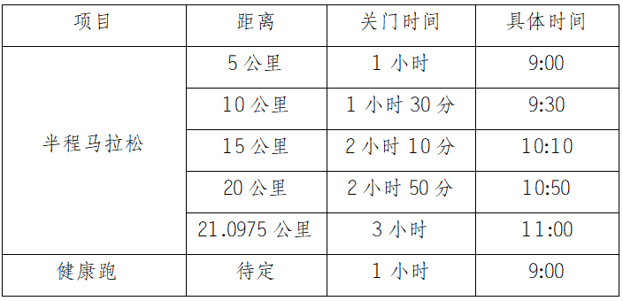 2024重慶涪陵白鶴梁半程馬拉松(賽事規(guī)程)(2) 2024重慶涪陵白鶴梁半程馬拉松(賽事規(guī)程)(2)