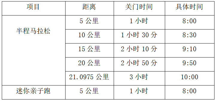 2024長寧·蜀南竹海半程馬拉松(賽事規(guī)程)（2）