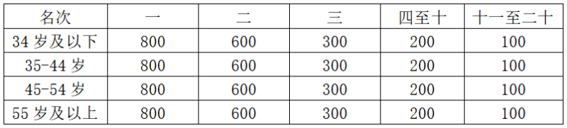 2024長寧·蜀南竹海半程馬拉松(賽事規(guī)程)（5）