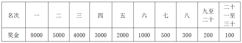 2024長寧·蜀南竹海半程馬拉松(賽事規(guī)程)（4）