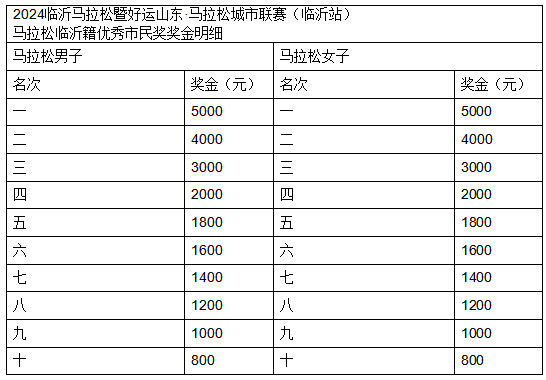 2024臨沂馬拉松(賽事規(guī)程)(5) 2024臨沂馬拉松(賽事規(guī)程)(5)