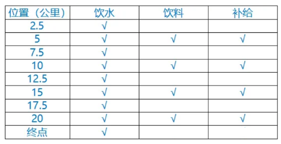 2024第二屆“和治友德”潮白濕地半程馬拉松(賽事規(guī)程)(5) 2024第二屆“和治友德”潮白濕地半程馬拉松(賽事規(guī)程)(5)