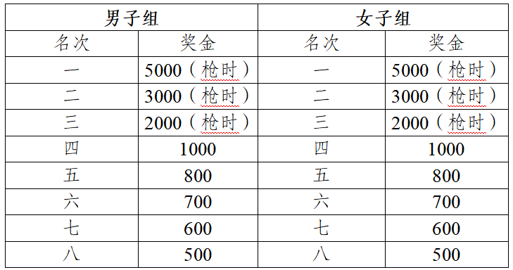 2024黃山馬拉松(賽事規(guī)程)(2) 2024黃山馬拉松(賽事規(guī)程)(2)