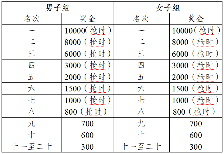 2024黃山馬拉松(賽事規(guī)程) 2024黃山馬拉松(賽事規(guī)程)