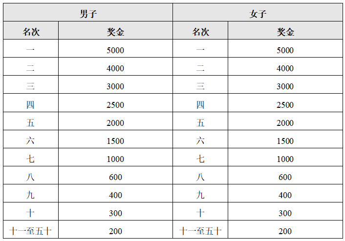 2024廬山半程馬拉松(賽事規(guī)程)(3) 2024廬山半程馬拉松(賽事規(guī)程)(3)