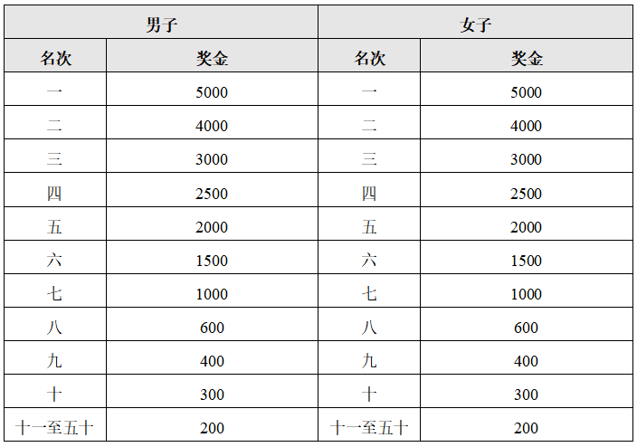 2024廬山半程馬拉松(賽事規(guī)程)(2) 2024廬山半程馬拉松(賽事規(guī)程)(2)