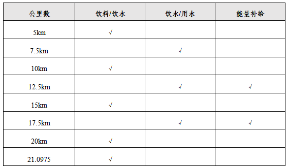 2024廬山半程馬拉松(賽事規(guī)程) 2024廬山半程馬拉松(賽事規(guī)程)