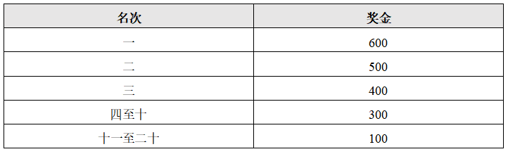 2024廬山半程馬拉松(賽事規(guī)程)(4) 2024廬山半程馬拉松(賽事規(guī)程)(4)