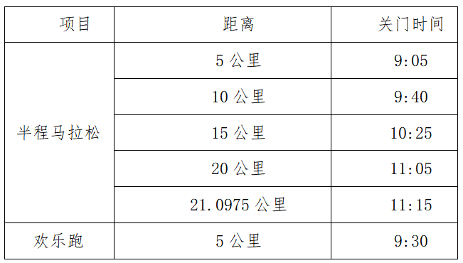 2024興化半程馬拉松(賽事規(guī)程) 2024興化半程馬拉松(賽事規(guī)程)