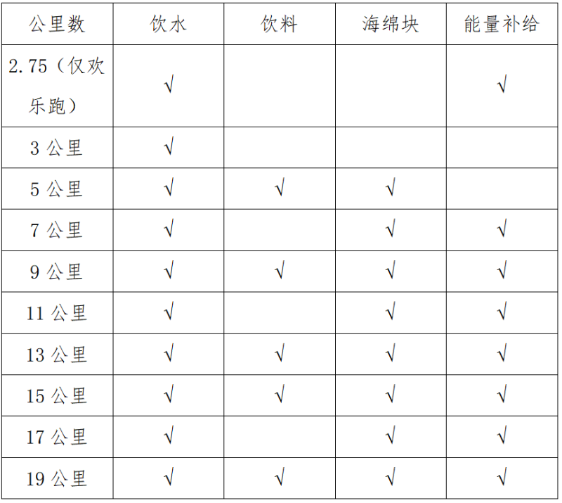 2024興化半程馬拉松(賽事規(guī)程)(2) 2024興化半程馬拉松(賽事規(guī)程)(2)