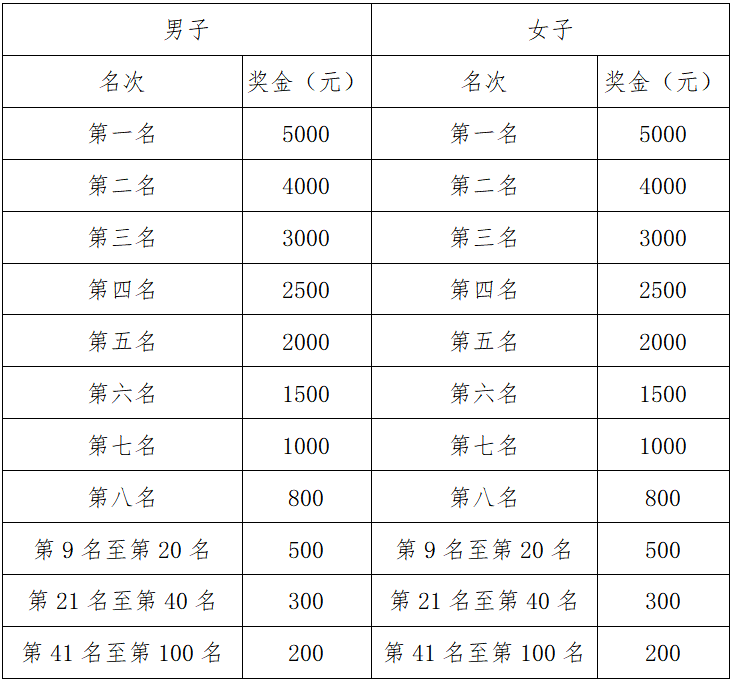 2024興化半程馬拉松(賽事規(guī)程)(3) 2024興化半程馬拉松(賽事規(guī)程)(3)