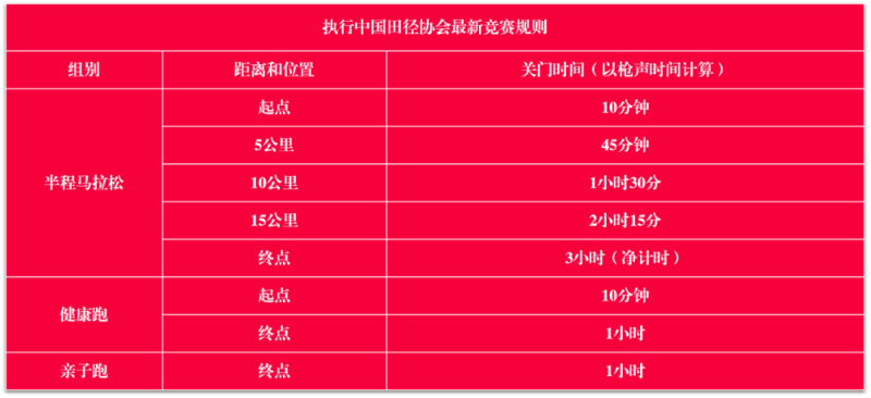 2024大邑安仁博物館小鎮(zhèn)半程馬拉松(賽事規(guī)程)(2) 2024大邑安仁博物館小鎮(zhèn)半程馬拉松(賽事規(guī)程)(2)