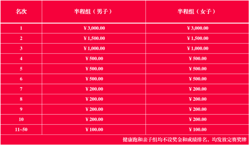 2024大邑安仁博物館小鎮(zhèn)半程馬拉松(賽事規(guī)程)(4) 2024大邑安仁博物館小鎮(zhèn)半程馬拉松(賽事規(guī)程)(4)