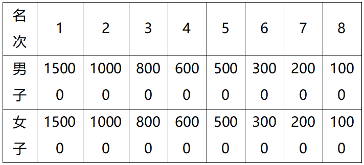 蒙牛2024呼和浩特馬拉松(賽事規(guī)程)（3）