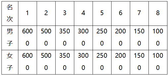 蒙牛2024呼和浩特馬拉松(賽事規(guī)程)（5）