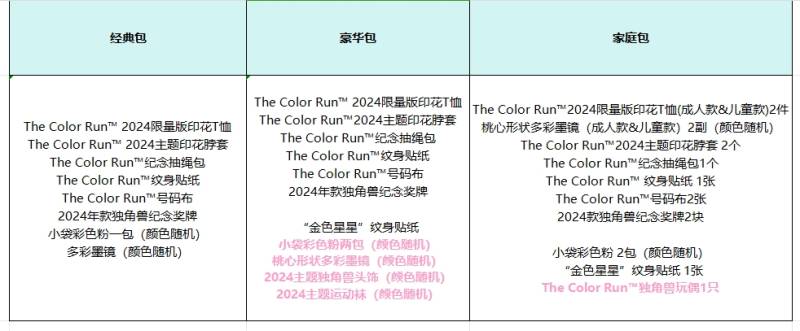  2024 THE COLOR RUN 上海站-預報名(賽事規(guī)程)