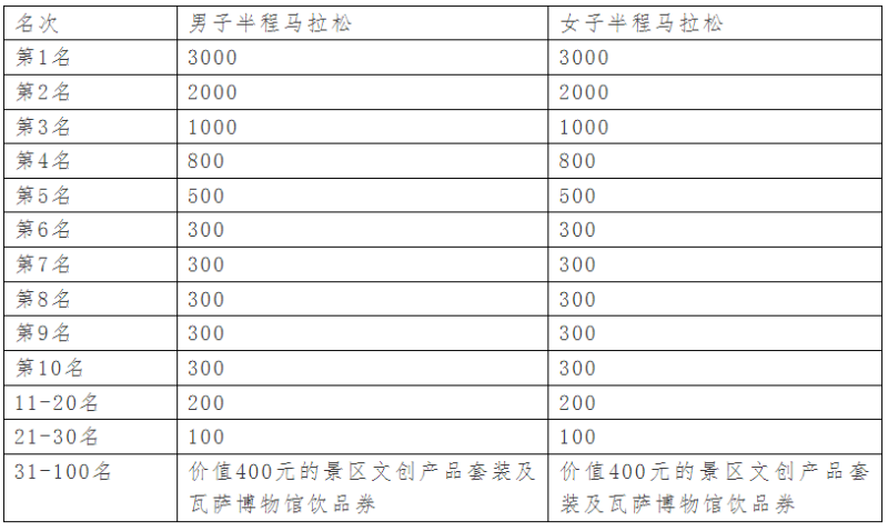2024MAMMUT長春凈月潭四季歡樂跑秋季悠然賽/環(huán)潭半程馬拉松(賽事規(guī)程)（9）