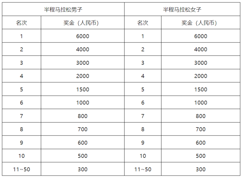 “心無界 步邊疆”成長杯 中國·吉林邊境森林馬拉松系列賽-和龍站(賽事規(guī)程)(3) “心無界 步邊疆”成長杯 中國·吉林邊境森林馬拉松系列賽-和龍站(賽事規(guī)程)(3)