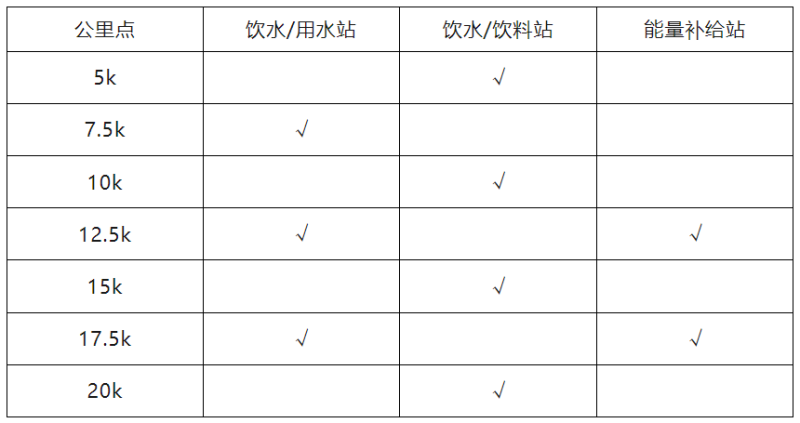 “心無界 步邊疆”成長杯 中國·吉林邊境森林馬拉松系列賽-和龍站(賽事規(guī)程)(4) “心無界 步邊疆”成長杯 中國·吉林邊境森林馬拉松系列賽-和龍站(賽事規(guī)程)(4)