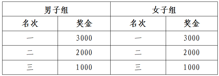 2024滁州馬拉松(賽事規(guī)程)（4）