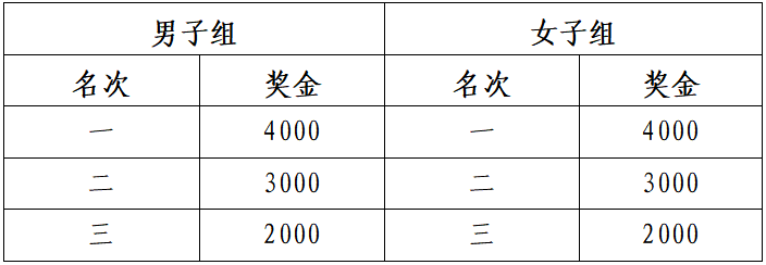 2024滁州馬拉松(賽事規(guī)程)（2）