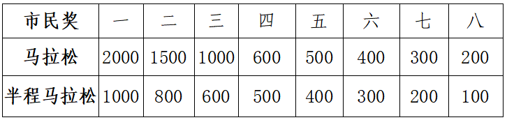 2024滁州馬拉松(賽事規(guī)程)（5）