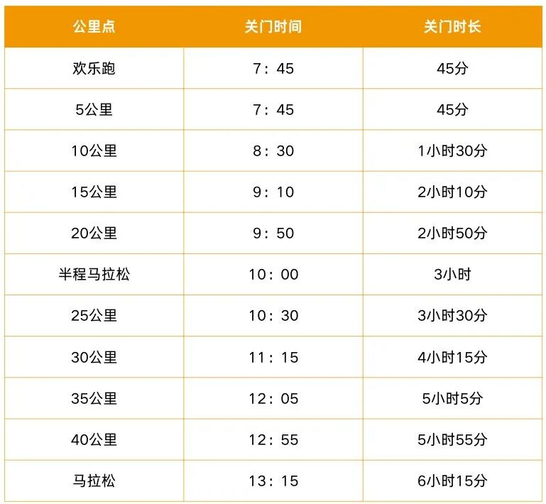 2024招遠(yuǎn)黃金馬拉松(賽事規(guī)程)(4) 2024招遠(yuǎn)黃金馬拉松(賽事規(guī)程)(4)