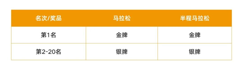 2024招遠(yuǎn)黃金馬拉松(賽事規(guī)程)(8) 2024招遠(yuǎn)黃金馬拉松(賽事規(guī)程)(8)