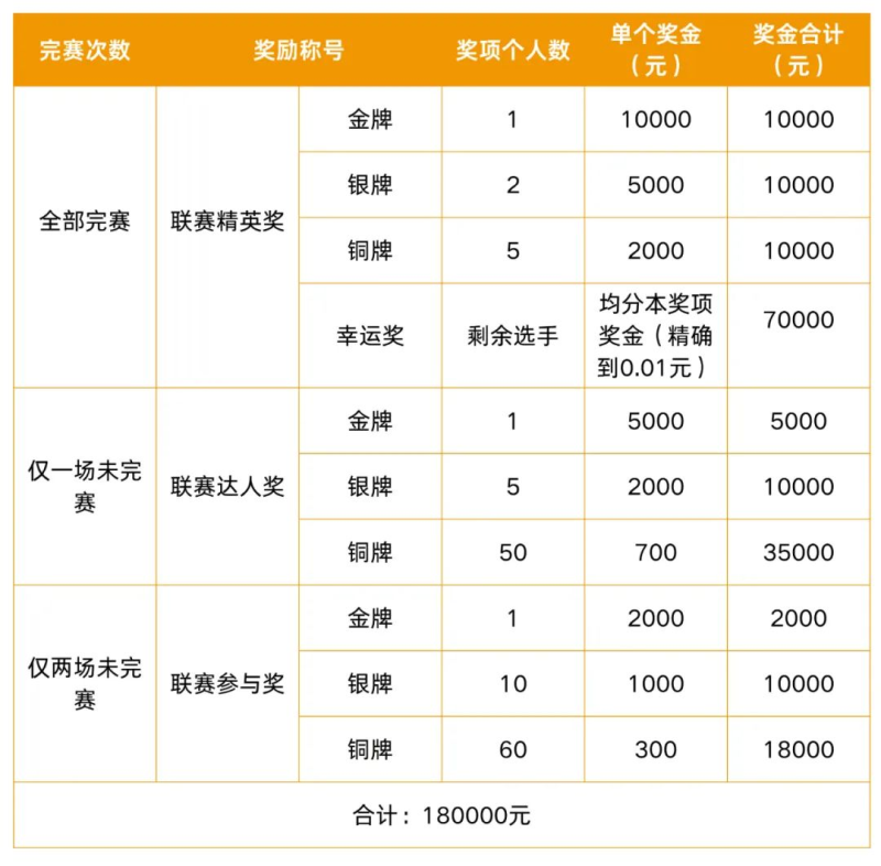 2024招遠(yuǎn)黃金馬拉松(賽事規(guī)程)(10) 2024招遠(yuǎn)黃金馬拉松(賽事規(guī)程)(10)
