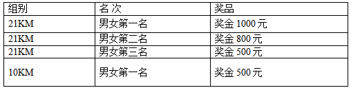 銳進四季2024奧森中秋長跑嘉年華(賽事規(guī)程)（4）