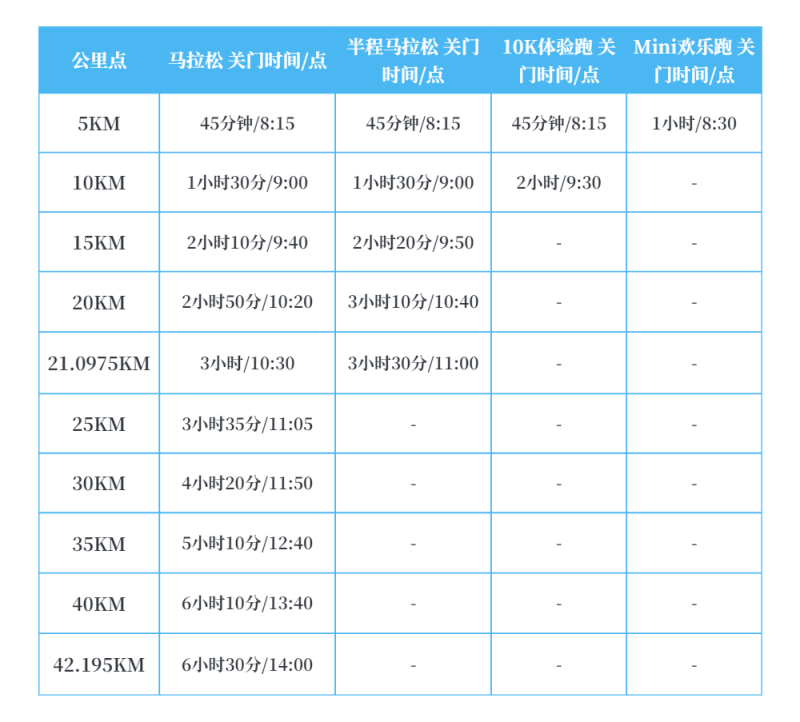 2024崇禮馬拉松(賽事規(guī)程)（5）