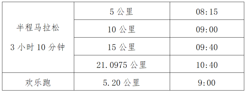 2024龍川半程馬拉松(賽事規(guī)程)(2) 2024龍川半程馬拉松(賽事規(guī)程)(2)