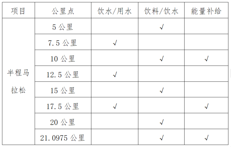 2024龍川半程馬拉松(賽事規(guī)程)(3) 2024龍川半程馬拉松(賽事規(guī)程)(3)