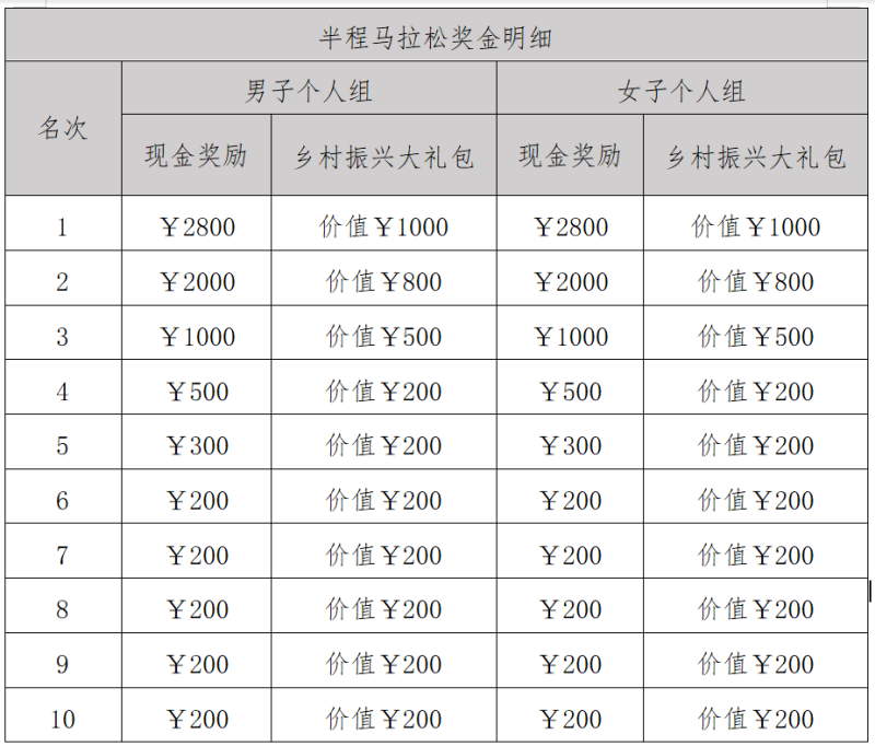 2024龍川半程馬拉松(賽事規(guī)程)(4) 2024龍川半程馬拉松(賽事規(guī)程)(4)