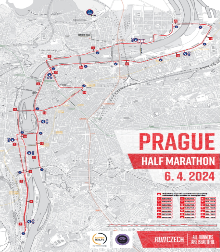 2025年布拉格半程馬拉松(賽事規(guī)程) 2025年布拉格半程馬拉松(賽事規(guī)程)