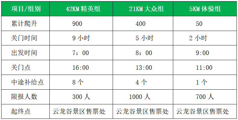 2024世界瓷都·德化環(huán)云龍湖山地賽(賽事規(guī)程)(4) 2024世界瓷都·德化環(huán)云龍湖山地賽(賽事規(guī)程)(4)