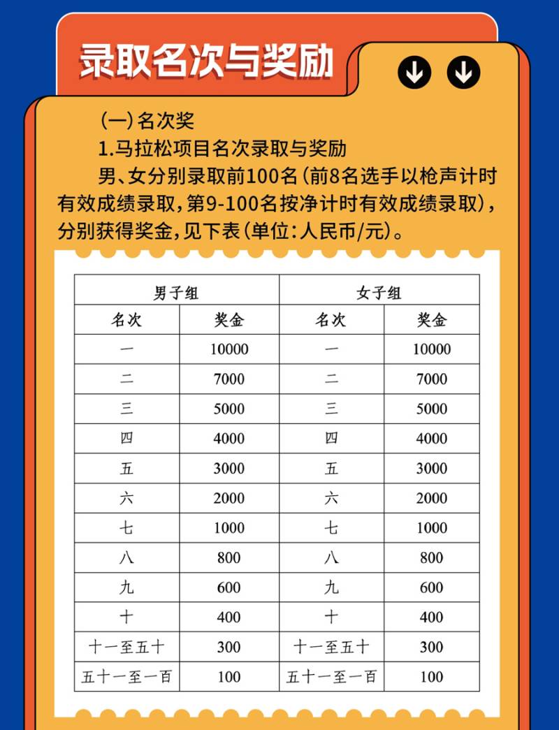 2024蚌埠馬拉松(賽事規(guī)程)（5）